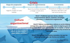 Crisis
